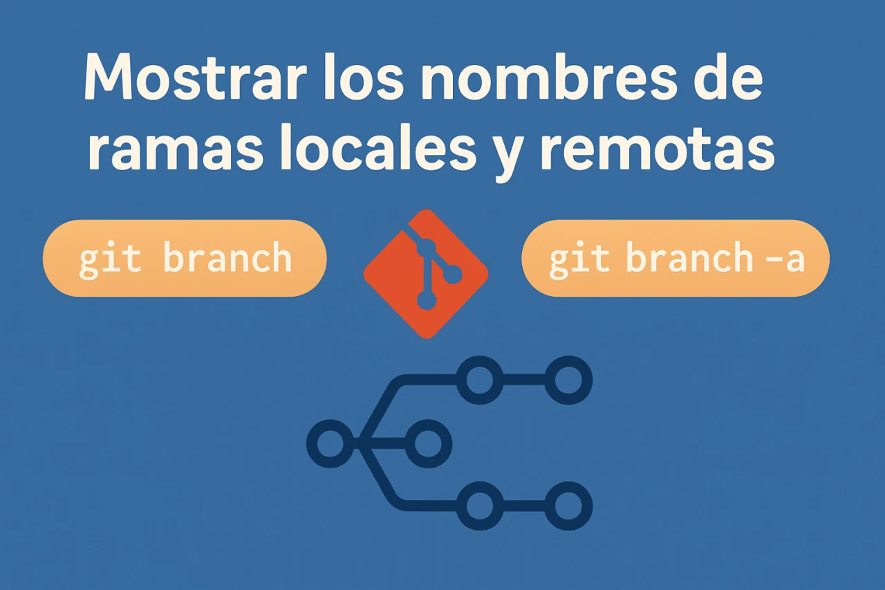 Git list branches: Cómo mostrar los nombres de ramas locales y remotas