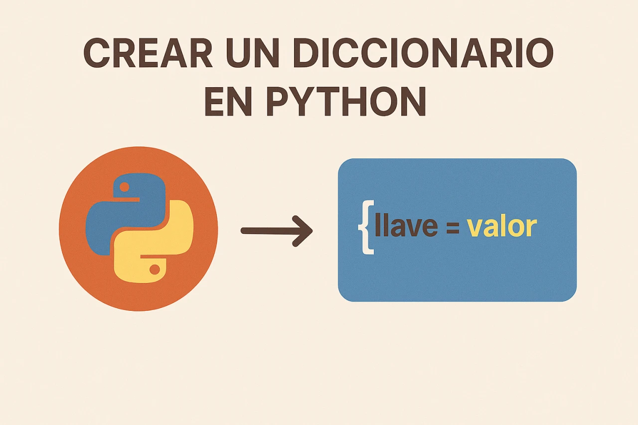 Crear un diccionario en Python: Métodos de dict
