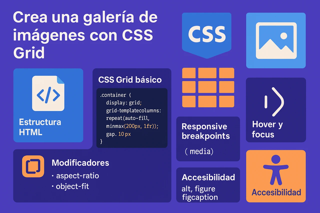 Crea una galería de imágenes con CSS Grid: Guía detallada