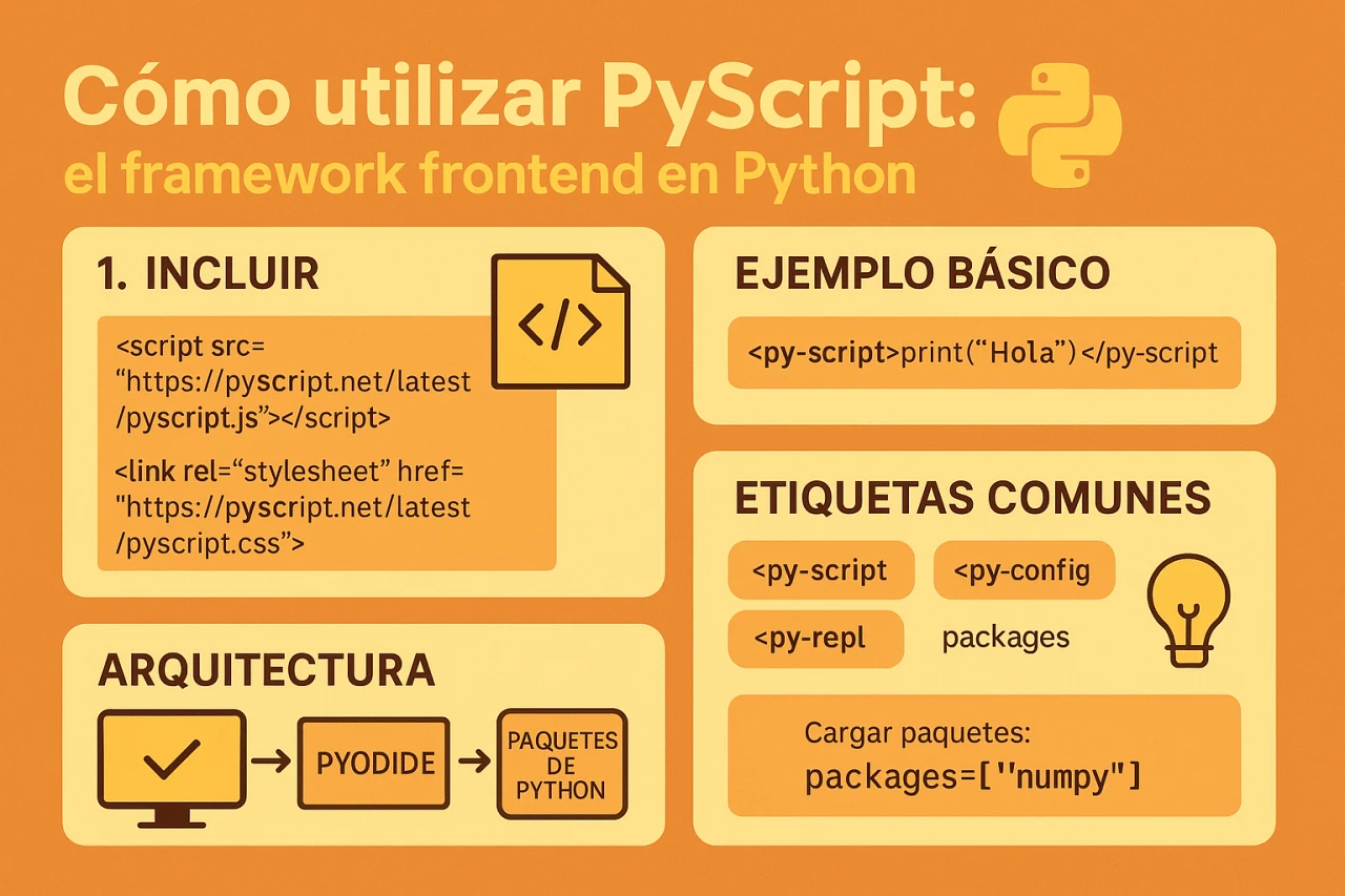 Cómo utilizar PyScript: el framework frontend en Python